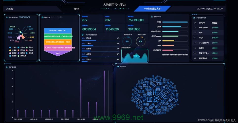 Python和大数据，如何利用Spark开发平台实现高效数据处理？插图4