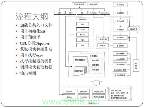 如何有效利用ThinkPHP框架进行数据库查询？插图2