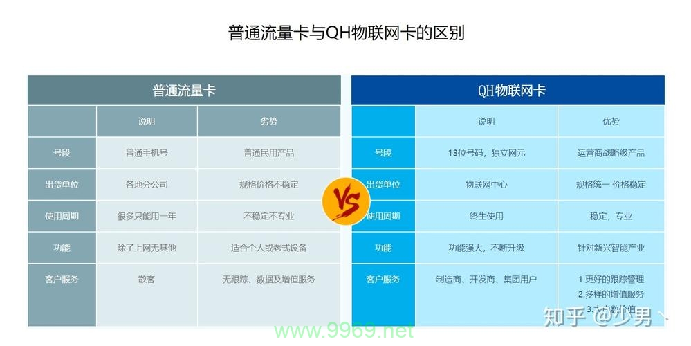 如何用卡板做流量卡插图2