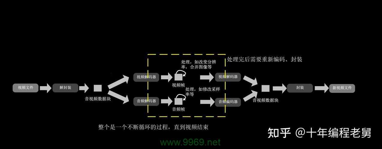 直播CDN是如何工作的？插图2