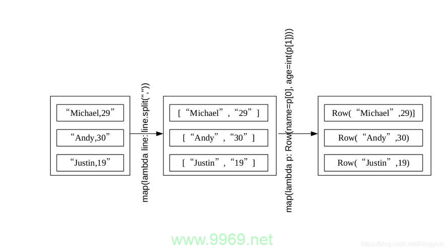 如何利用Python编写Spark SQL示例程序并生成图表？插图4