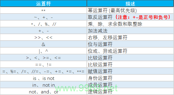 Python中如何进行乘方运算？插图2