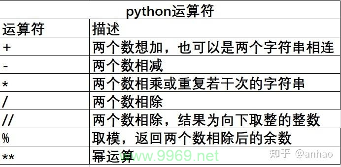 Python中如何进行乘方运算？插图4