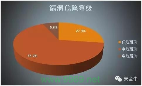 数据漏洞，隐藏的风险还是不可避免的挑战？插图2