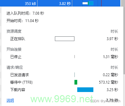 如何高效实施批量预加载与参数预加载策略？插图2