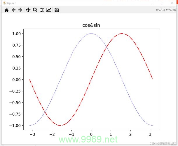 如何利用Python绘制函数图像？插图2