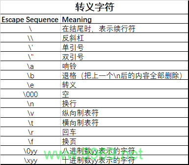 如何在Python中使用转义字符来处理特殊字符类型？插图