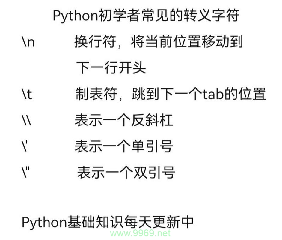 如何在Python中使用转义字符来处理特殊字符类型？插图2