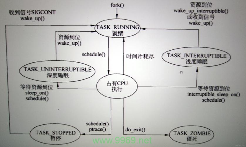 如何优雅地终止Linux中的父进程及其子进程？插图2