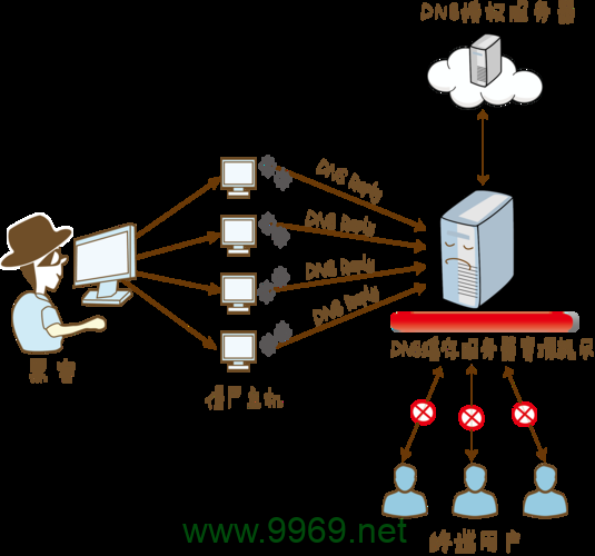 如何配置CDN以有效防御DDoS攻击？插图4