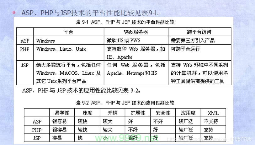 PHP在处理大数据时面临哪些挑战和解决方案？插图2