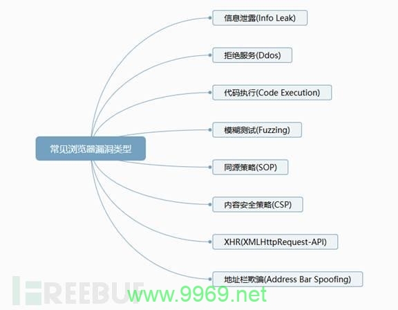 常见的漏洞，我们如何避免成为网络攻击的下一个受害者？插图