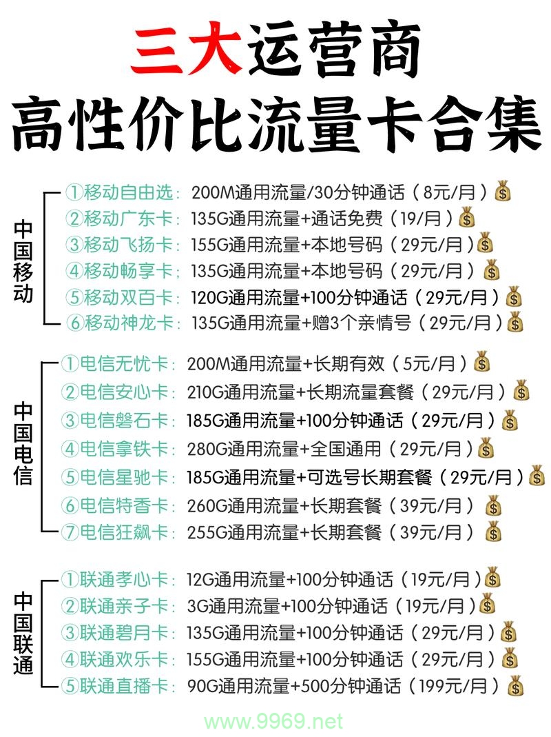 手机卡如何办流量卡插图4