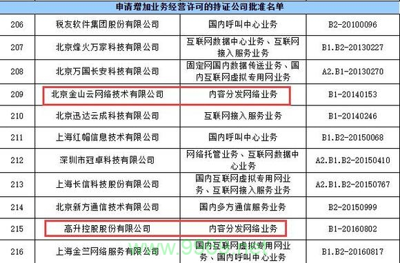 如何利用CDN绕过网站备案流程？插图4