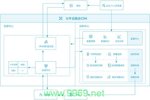 融合CDN是什么？它如何优化网络内容分发？插图