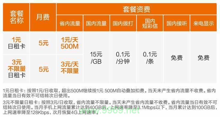 米粉卡算不算流量卡呢插图4