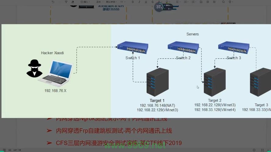 如何确保内网安全，内网漏洞扫描的重要性是什么？插图4