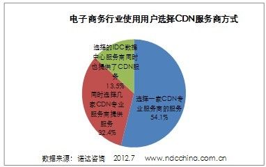 什么是CDN服务，以及它为网站提供哪些关键优势？插图4