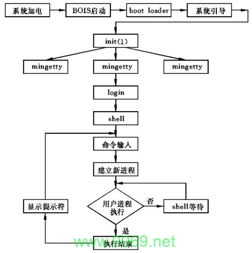 如何设置Linux系统的自动任务计划？插图