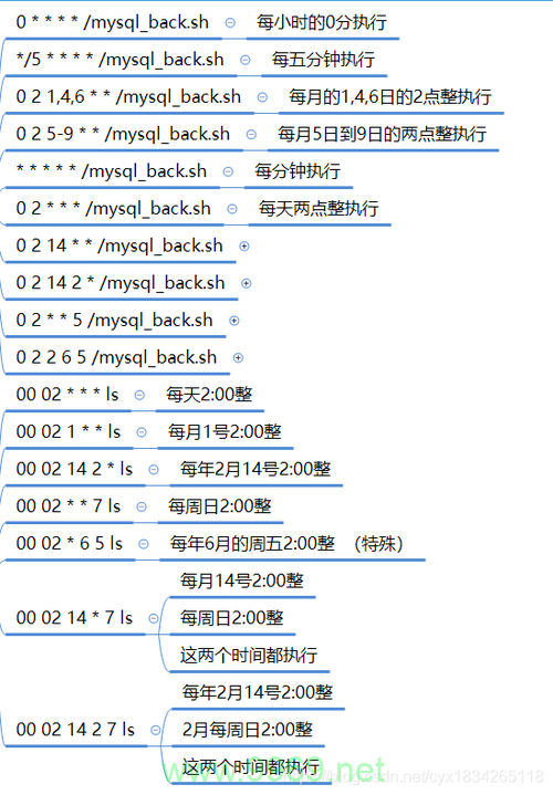 如何设置Linux系统的自动任务计划？插图4