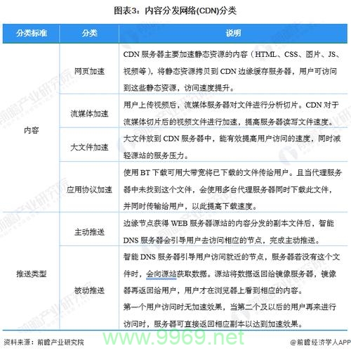 内容分发网络（CDN）如何提升网页加载速度？插图4