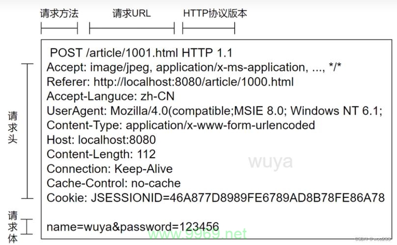 如何识别和防范XSS跨站脚本攻击？插图4