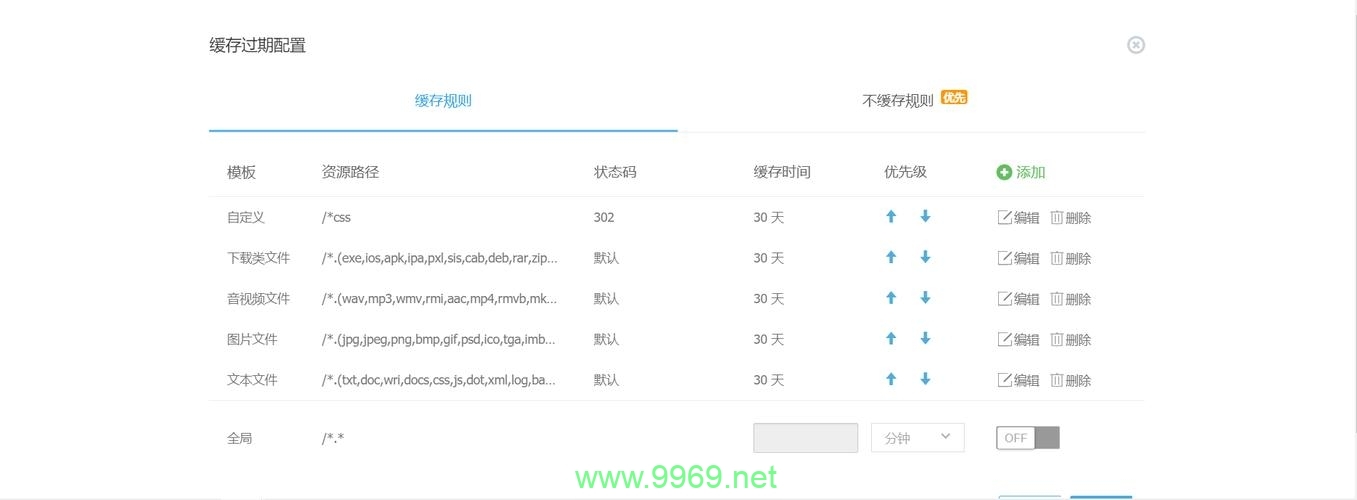 如何应对内容分发网络（CDN）资源不足的问题？插图