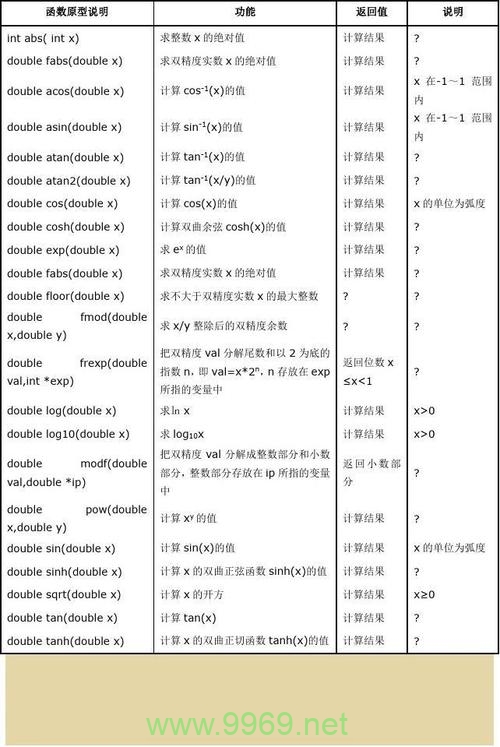 Linux C函数大全，是否涵盖了所有你需要的函数?插图4