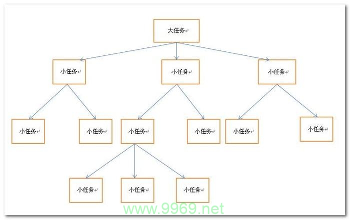 Linux C函数大全，是否涵盖了所有你需要的函数?插图2