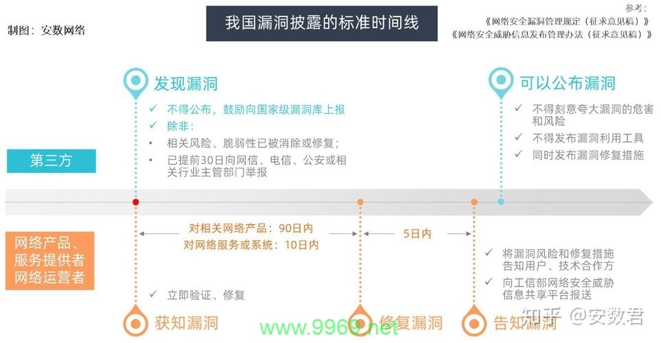 漏洞公布揭示了哪些安全弱点？插图