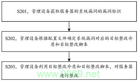 如何高效地识别和修复软件中的漏洞？插图2