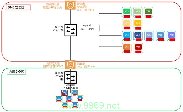 如何利用protected修饰符获取东西向防火墙的信息？插图4