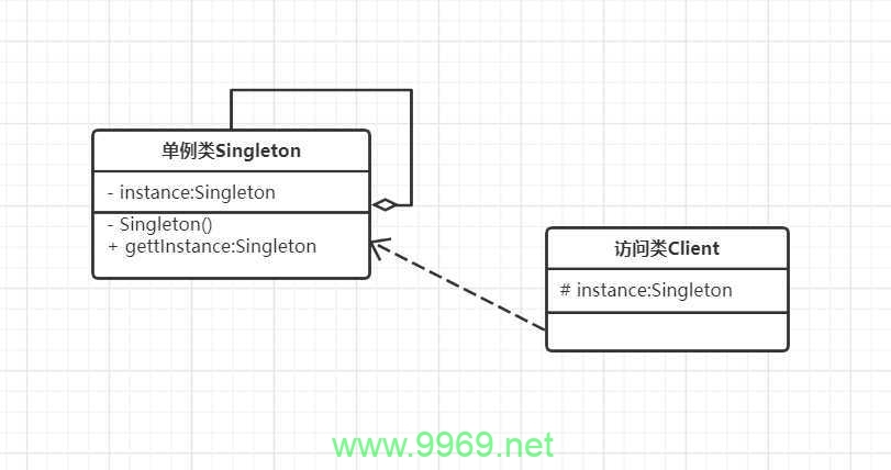 如何实现Linux系统中的单例模式？插图