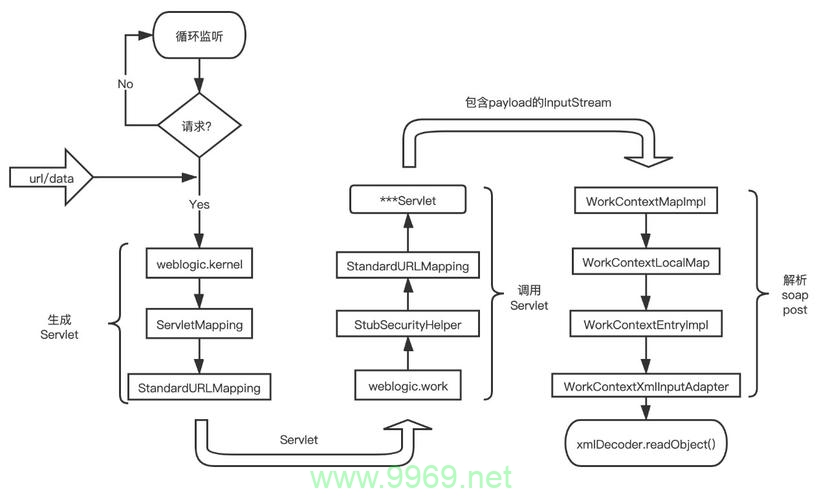 触发漏洞，网络安全的隐患还是技术发展的必然？插图2