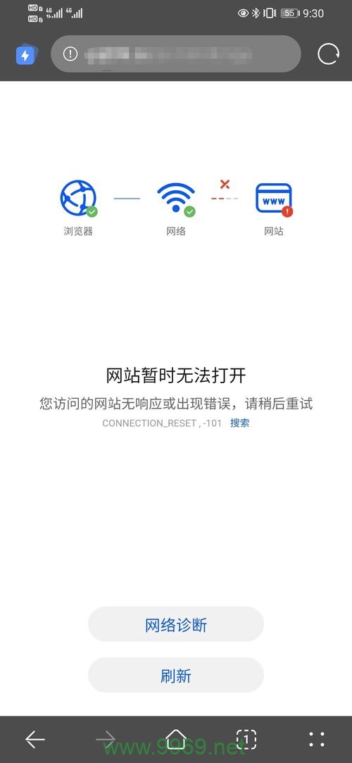 您的网站是否正面临CDN带宽不足的问题？插图4