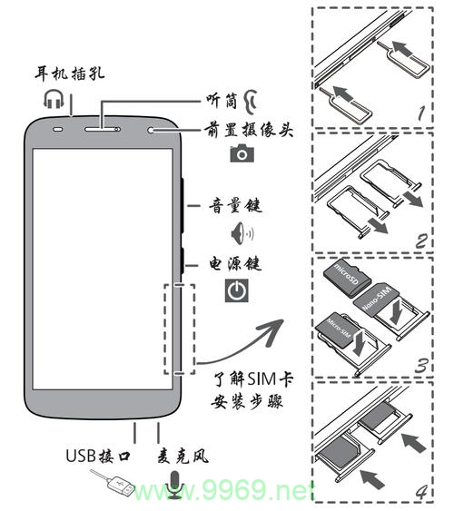 手机流量卡卡槽怎么拆卸插图2