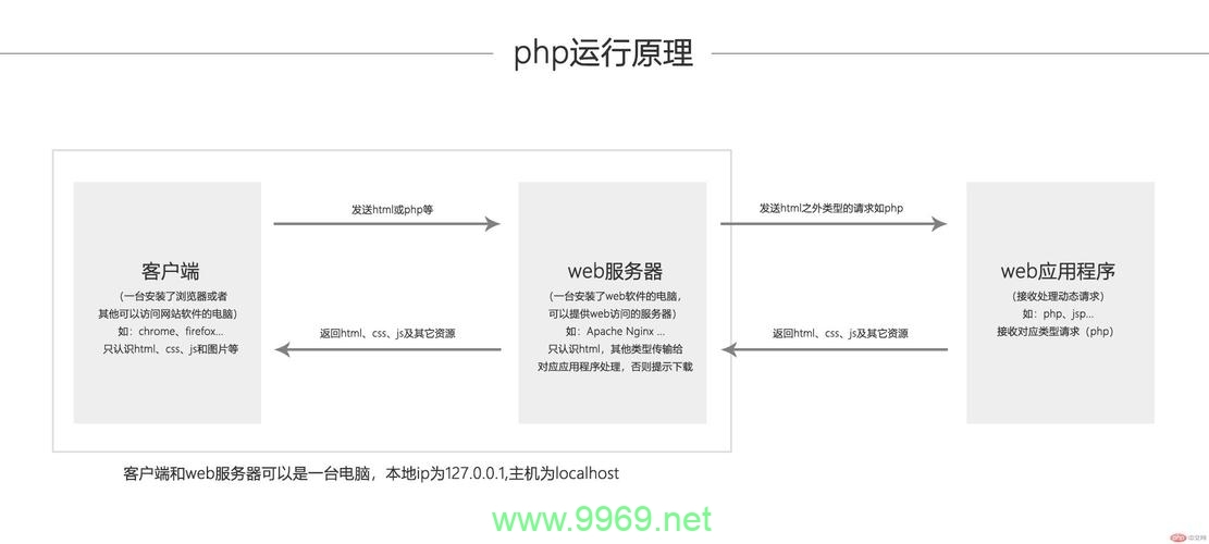 如何通过PHP设计模式优化代码结构并提升可维护性？插图