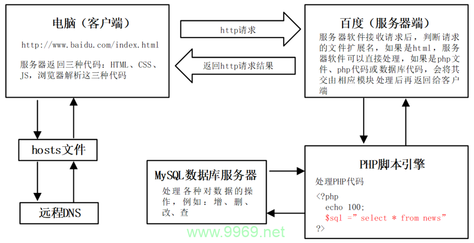 如何通过PHP设计模式优化代码结构并提升可维护性？插图4