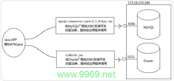 如何通过PHP脚本成功连接到MySQL数据库？插图