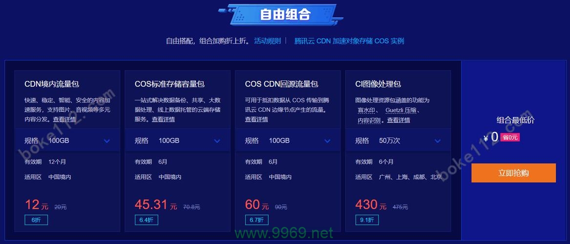 什么是CDN流量包，它有哪些用途？插图2