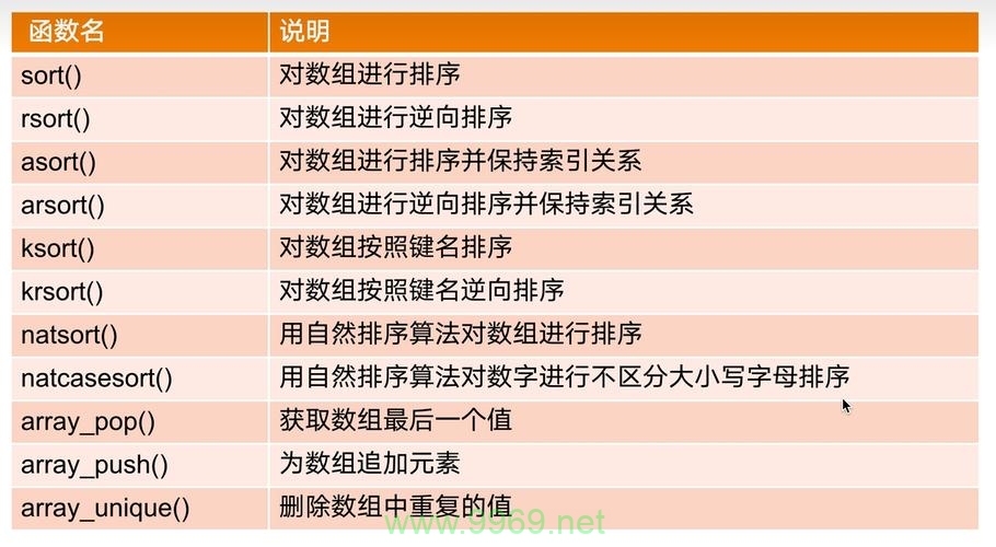 PHP中常用的数组函数有哪些？插图4