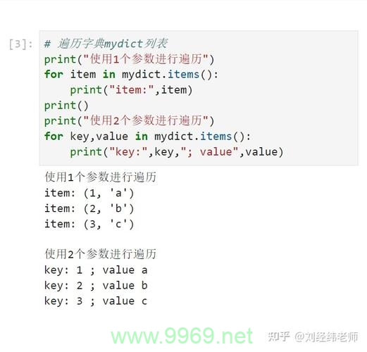 如何在Python中创建字典并操作其键值对？插图2