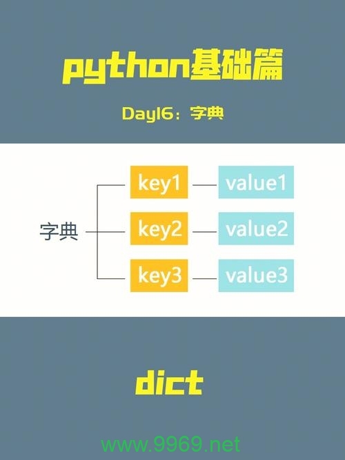 如何在Python中创建字典并操作其键值对？插图