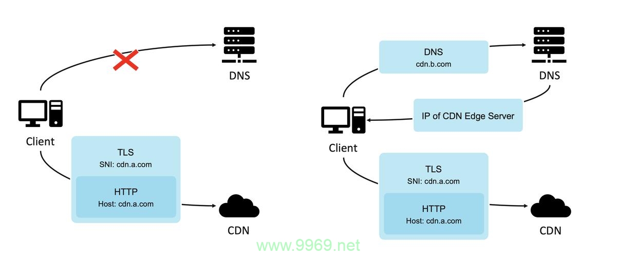 由于您提供的文章标题btht b cdn net似乎不包含足够的信息来生成一个有意义的疑问句标题，我无法直接根据这个标题来创作。不过，我可以提供一个基于假设性内容的示例标题，，BTHT B CDN Net: Is This the Future of Secure and Efficient Data Delivery?，如果您能提供更多关于文章的内容或者其核心主题，我将能够创建一个更加精确和相关的疑问句标题。请补充说明文章的主旨或关键信息，以便我能更好地协助您。插图2