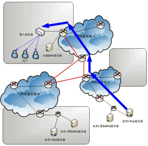 由于您提供的文章标题btht b cdn net似乎不包含足够的信息来生成一个有意义的疑问句标题，我无法直接根据这个标题来创作。不过，我可以提供一个基于假设性内容的示例标题，，BTHT B CDN Net: Is This the Future of Secure and Efficient Data Delivery?，如果您能提供更多关于文章的内容或者其核心主题，我将能够创建一个更加精确和相关的疑问句标题。请补充说明文章的主旨或关键信息，以便我能更好地协助您。插图4