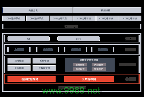 CDN视频文件，如何优化加载速度和提升观看体验？插图