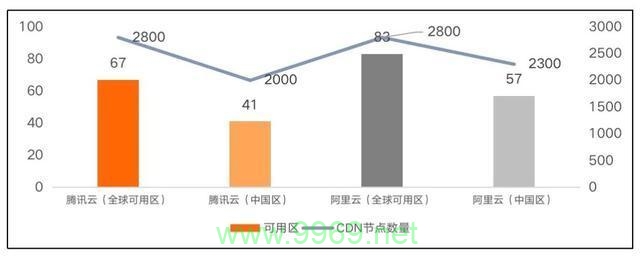 cdn云和腾讯云，它们是如何协同工作的？插图2