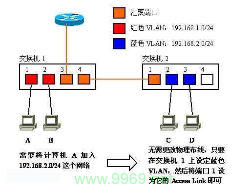 如何正确建立与CDN的连接？插图4