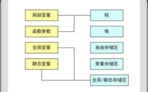 全局变量和响应提取变量有何不同？