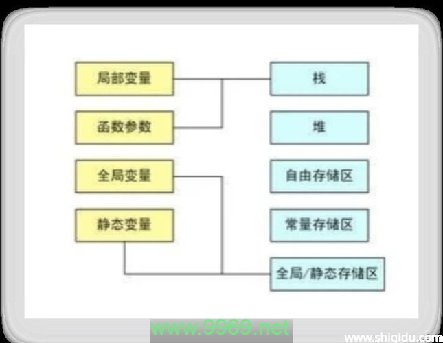 全局变量和响应提取变量有何不同？插图